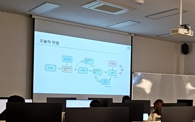 실습실 앞쪽 스크린에 흐름도 슬라이드가 떠 있고, 모니터 앞에 수강생들이 앉아 있는 모습